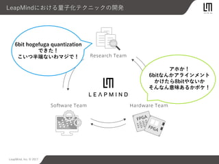 LeapMind, Inc. © 2017
LeapMindにおける量子化テクニックの開発
6bit hogefuga quantization
できた！
こいつ半端ないわマジで！
アホか！
6bitなんかアラインメント
かけたら8bitやないか
そんなん意味あるかボケ！
 