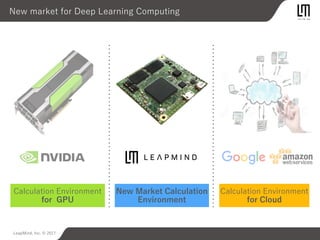 LeapMind, Inc. © 2017
New market for Deep Learning Computing
Calculation Environment
for GPU
New Market Calculation
Environment
Calculation Environment
for Cloud
 