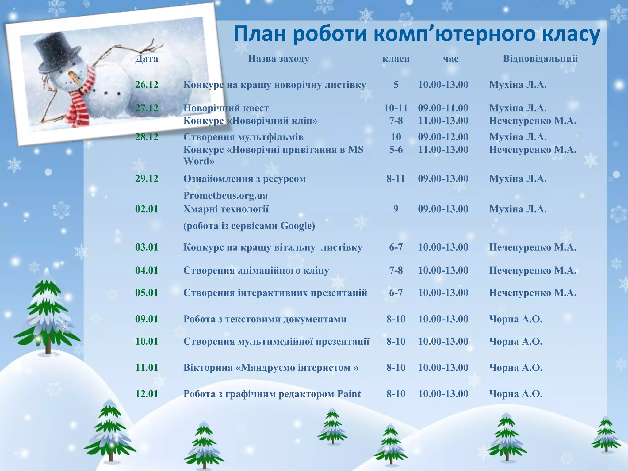 План роботи комп’ютерного класу
Дата Назва заходу класи час Відповідальний
26.12 Конкурс на кращу новорічну листівку 5 10.00-13.00 Мухіна Л.А.
27.12 Новорічний квест 10-11 09.00-11.00 Мухіна Л.А.
Конкурс «Новорічний кліп» 7-8 11.00-13.00 Нечепуренко М.А.
28.12 Створення мультфільмів 10 09.00-12.00 Мухіна Л.А.
Конкурс «Новорічні привітання в МS
Word»
5-6 11.00-13.00 Нечепуренко М.А.
29.12 Ознайомлення з ресурсом
Prometheus.org.ua
8-11 09.00-13.00 Мухіна Л.А.
02.01 Хмарні технології
(робота із сервісами Google)
9 09.00-13.00 Мухіна Л.А.
03.01 Конкурс на кращу вітальну листівку 6-7 10.00-13.00 Нечепуренко М.А.
04.01 Створення анімаційного кліпу 7-8 10.00-13.00 Нечепуренко М.А.
05.01 Створення інтерактивних презентацій 6-7 10.00-13.00 Нечепуренко М.А.
09.01 Робота з текстовими документами 8-10 10.00-13.00 Чорна А.О.
10.01 Створення мультимедійної презентації 8-10 10.00-13.00 Чорна А.О.
11.01 Вікторина «Мандруємо інтернетом » 8-10 10.00-13.00 Чорна А.О.
12.01 Робота з графічним редактором Paint 8-10 10.00-13.00 Чорна А.О.
 