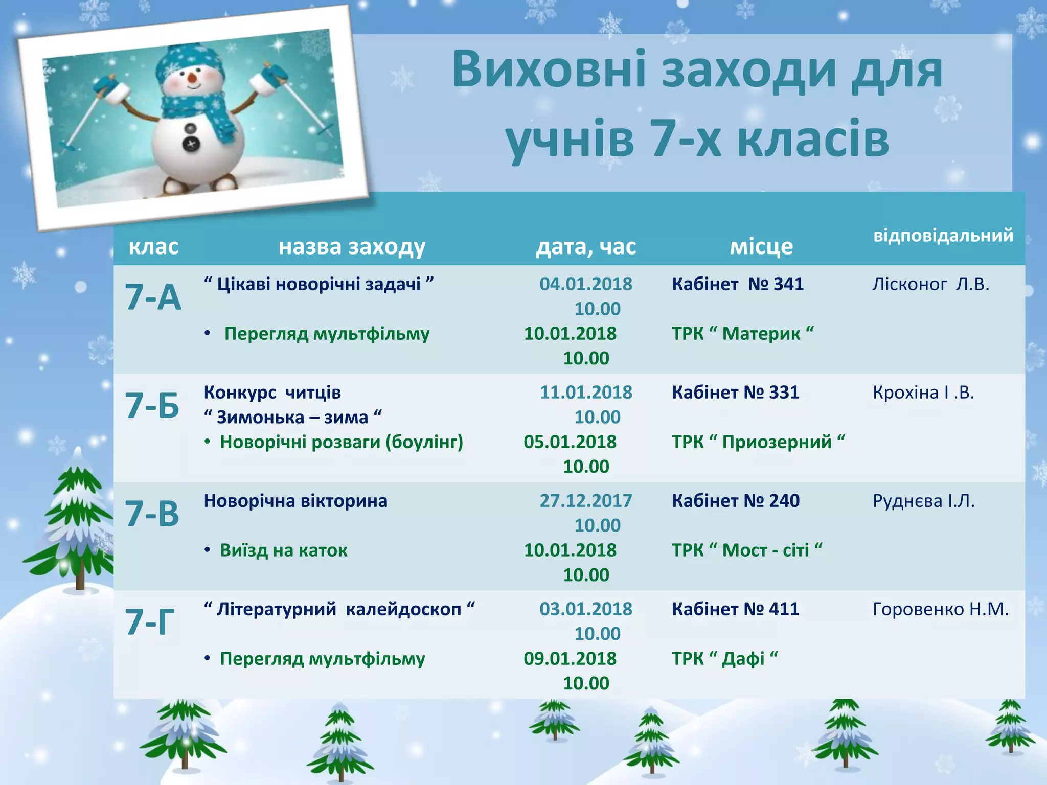 Виховні заходи для
учнів 7-х класів
клас назва заходу дата, час місце відповідальний
7-А “ Цікаві новорічні задачі ”
• Перегляд мультфільму
04.01.2018
10.00
10.01.2018
10.00
Кабінет № 341
ТРК “ Материк “
Лісконог Л.В.
7-Б Конкурс читців
“ Зимонька – зима “
• Новорічні розваги (боулінг)
11.01.2018
10.00
05.01.2018
10.00
Кабінет № 331
ТРК “ Приозерний “
Крохіна І .В.
7-В Новорічна вікторина
• Виїзд на каток
27.12.2017
10.00
10.01.2018
10.00
Кабінет № 240
ТРК “ Мост - сіті “
Руднєва І.Л.
7-Г “ Літературний калейдоскоп “
• Перегляд мультфільму
03.01.2018
10.00
09.01.2018
10.00
Кабінет № 411
ТРК “ Дафі “
Горовенко Н.М.
 