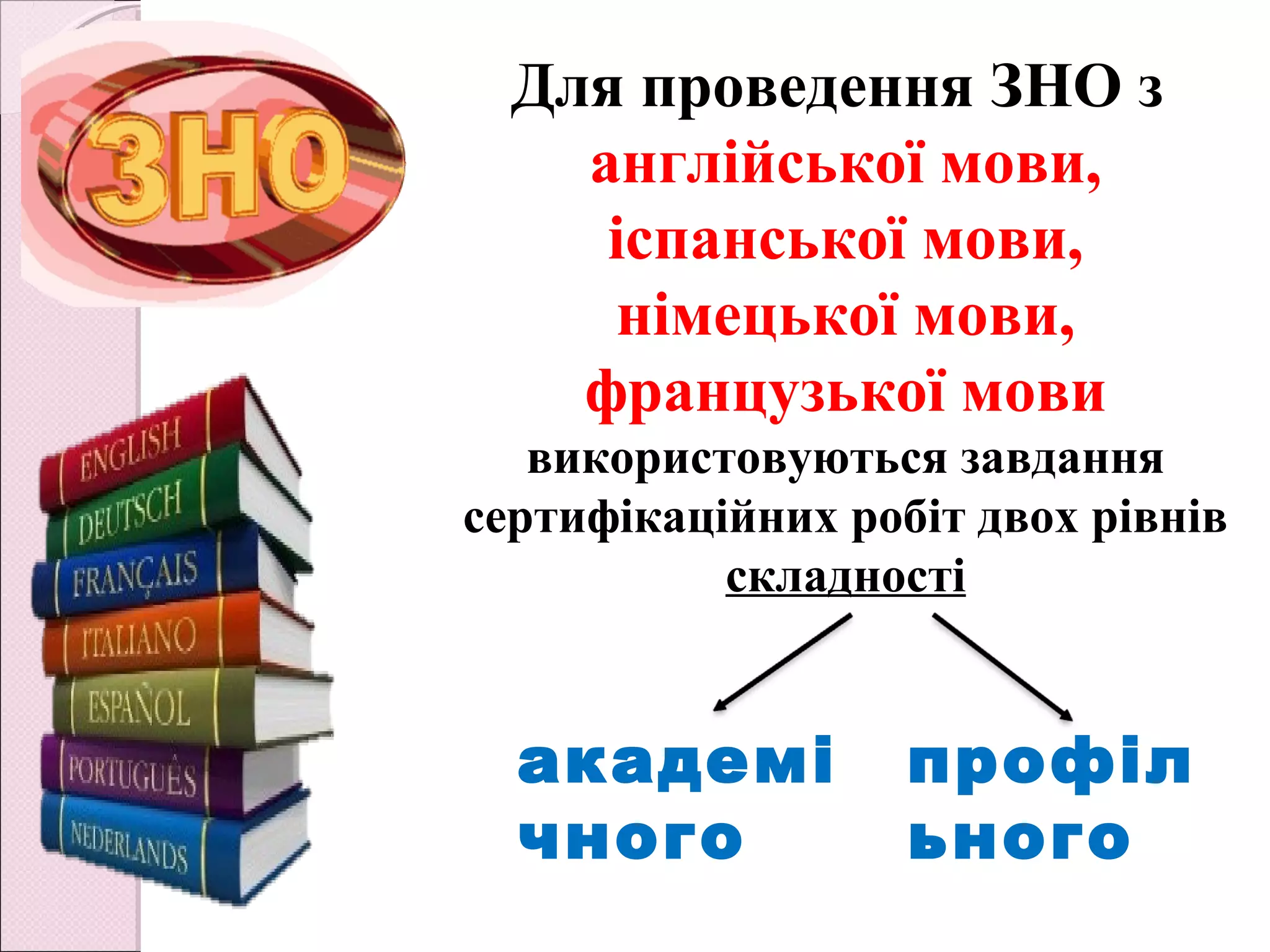 Для проведення ЗНО з
англійської мови,
іспанської мови,
німецької мови,
французької мови
використовуються завдання
сертифікаційних робіт двох рівнів
складності
академі
чного
профіл
ьного
 