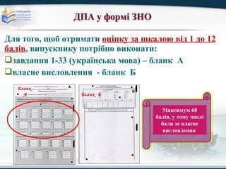 Copyright © Wondershare Software
Для того, щоб отримати оцінку за шкалою від 1 до 12
балів, випускнику потрібно виконати:
завдання 1-33 (українська мова) – бланк А
власне висловлення - бланк Б
Бланк
А Бланк Б
Максимум 68
балів, у тому числі
бали за власне
висловлення
 