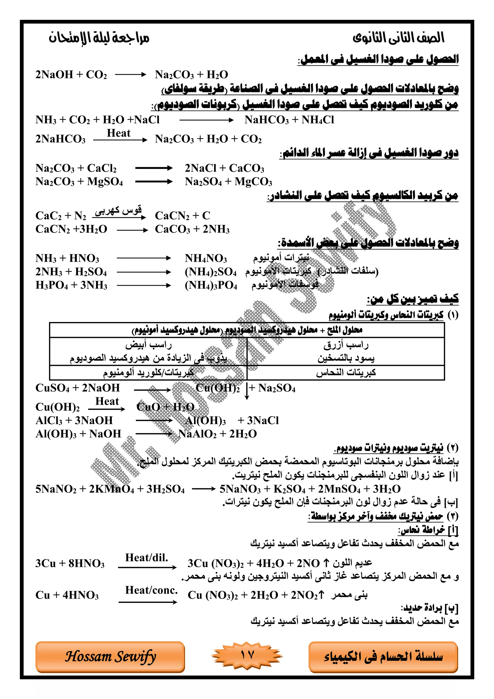 ‫الثانوى‬‫الثانى‬‫الصف‬‫مراجعة‬‫اإلمتحان‬‫ليلة‬
17 ‫الكيمياء‬ ‫فى‬ ‫احلسام‬ ‫سلسلة‬Hossam Sewify
:‫املعمل‬ ‫فى‬ ‫الغسيل‬ ‫صودا‬ ‫على‬ ‫احلصول‬
2NaOH + CO2 Na2CO3 + H2O
‫الصناعة‬ ‫فى‬ ‫الغسيل‬ ‫صودا‬ ‫على‬ ‫احلصول‬ ‫باملعادالت‬ ‫وضح‬(‫سولف‬ ‫طريقة‬‫ا‬‫ى‬)
‫الغسيل‬ ‫صودا‬ ‫على‬ ‫حتصل‬ ‫كيف‬ ‫الصوديوم‬ ‫كلوريد‬ ‫من‬)‫الصوديوم‬ ‫(كربونات‬:
NH3 + CO2 + H2O +NaCl NaHCO3 + NH4Cl
2NaHCO3
Heat Na2CO3 + H2O + CO2
:‫الدائم‬ ‫املاء‬ ‫عسر‬ ‫إزالة‬ ‫فى‬ ‫الغسيل‬ ‫صودا‬ ‫دور‬
Na2CO3 + CaCl2 2NaCl + CaCO3
Na2CO3 + MgSO4 Na2SO4 + MgCO3
:‫النشادر‬ ‫على‬ ‫حتصل‬ ‫كيف‬ ‫الكالسيوم‬ ‫كربيد‬ ‫من‬
CaC2 + N2
‫كهربى‬ ‫قوس‬ CaCN2 + C
CaCN2 +3H2O CaCO3 + 2NH3
‫باملعادالت‬ ‫وضح‬‫األمسدة‬ ‫بعض‬ ‫على‬ ‫احلصول‬:
NH3 + HNO3 NH4NO3 ‫أمونيوم‬ ‫راة‬ ‫ني‬
2NH3 + H2SO4 (NH4)2SO4 ‫األمونيوم‬ ‫اة‬ ‫كبري‬ (‫النلادر‬ ‫اة‬ ‫)سل‬
H3PO4 + 3NH3 (NH4)3PO4 ‫األمونيوم‬ ‫اة‬ ‫فوس‬
‫من‬ ‫كل‬ ‫بني‬ ‫متيز‬ ‫كيف‬:
(1‫ألومنيوم‬ ‫وكربيتات‬ ‫النحاس‬ ‫كربيتات‬
‫حملول‬ + ‫امللح‬ ‫حملول‬)‫أمونيوم‬ ‫هيدروكسيد‬ ‫(حملول‬ ‫الصوديوم‬ ‫هيدروكسيد‬
‫أترق‬ ‫راسب‬
‫سخين‬ ‫بال‬ ‫يسود‬
‫أبيض‬ ‫راسب‬
‫الصوديوم‬ ‫هيغروكسيغ‬ ‫من‬ ‫الزيادة‬ ‫فى‬ ‫يذوب‬
‫النحاس‬ ‫اة‬ ‫كبري‬‫ألومنيوم‬ ‫اة/كلوريغ‬ ‫كبري‬
CuSO4 + 2NaOH Cu(OH)2 + Na2SO4
Cu(OH)2
Heat CuO + H2O
AlCl3 + 3NaOH Al(OH)3 + 3NaCl
Al(OH)3 + NaOH NaAlO2 + 2H2O
(2.‫صوديوم‬ ‫ونيرتات‬ ‫صوديوم‬ ‫نيرتيت‬
.‫الملح‬ ‫لمحلول‬ ‫المركز‬ ‫يك‬ ‫الكبري‬ ‫بحمض‬ ‫المحمضة‬ ‫البوتاسيوم‬ ‫برمنجاناة‬ ‫محلول‬ ‫بإخافة‬
. ‫ري‬ ‫ني‬ ‫الملح‬ ‫يكود‬ ‫للبرمنجناة‬ ‫سجى‬ ‫البن‬ ‫اللود‬ ‫توال‬ ‫ونغ‬ ]‫[أ‬
5NaNO2 + 2KMnO4 + 3H2SO4 5NaNO3 + K2SO4 + 2MnSO4 + 3H2O
.‫راة‬ ‫ني‬ ‫يكود‬ ‫الملح‬ ‫فإد‬ ‫البرمنجناة‬ ‫لود‬ ‫توال‬ ‫وغم‬ ‫الة‬ ‫فى‬ ]‫[ب‬
(3:‫بواسطة‬ ‫مركز‬ ‫وآخر‬ ‫خمفف‬ ‫نيرتيك‬ ‫محض‬
:‫حناس‬ ‫خراطة‬ ]‫[أ‬
‫ريك‬ ‫ني‬ ‫أكسيغ‬ ‫صاوغ‬ ‫وي‬ ‫اول‬ ‫ت‬ ‫يحغا‬ ‫ف‬ ‫المخ‬ ‫الحمض‬ ‫مت‬
3Cu + 8HNO3
Heat/dil. 3Cu (NO3)2 + 4H2O + 2NO  ‫اللود‬ ‫وغيم‬
.‫محمر‬ ‫بنى‬ ‫ولونه‬ ‫روجين‬ ‫الني‬ ‫أكسيغ‬ ‫ثانى‬ ‫رات‬ ‫صاوغ‬ ‫ي‬ ‫المركز‬ ‫الحمض‬ ‫مت‬ ‫و‬
Cu + 4HNO3
Heat/conc. Cu (NO3)2 + 2H2O + 2NO2 ‫محمر‬ ‫بنى‬
:‫حديد‬ ‫برادة‬ ]‫[ب‬
‫ريك‬ ‫ني‬ ‫أكسيغ‬ ‫صاوغ‬ ‫وي‬ ‫اول‬ ‫ت‬ ‫يحغا‬ ‫ف‬ ‫المخ‬ ‫الحمض‬ ‫مت‬
 
