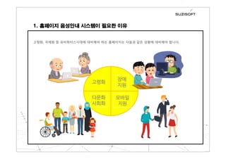 고령화, 국제화 및 유비쿼터스시대에 대비해야 하는 홈페이지는 다음과 같은 상황에 대비해야 합니다.
1. 홈페이지 음성안내 시스템이 필요한 이유
고령화
장애
지원
다문화
사회화
모바일
지원
 