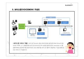 5. 보이스몬(VOICEMON) 구성도
>보이스몬 서비스 적용 : 보이스몬 Server는 통상 WAS서버에 설치되며 Web Server의 웹
사이트 HTML 소스 공통영역에 보이스몬 Server로 부터 생성된 클라이언트 Javascript 소스를
공통역역에 삽입하면 해당 웹사이트의 모든 콘텐츠를 보이스몬 툴바가 제공하는 기능을 통해 접
근성 서비스가 가능합니다.
VOICEMON
Server 1
DMZ
시스템 관리자 PC#2
WAS Server WAS Server
관리자
웹스크린리더
VOICEMON
접근성 서비스
Web
VOICEMON
Server 2
VOICEMON
Client 1…
Webpage
HTML Source
Web
Server
 