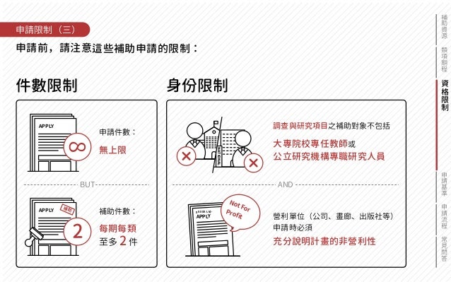 國際牌補助申請 企業紓困補助申請 Prasprem