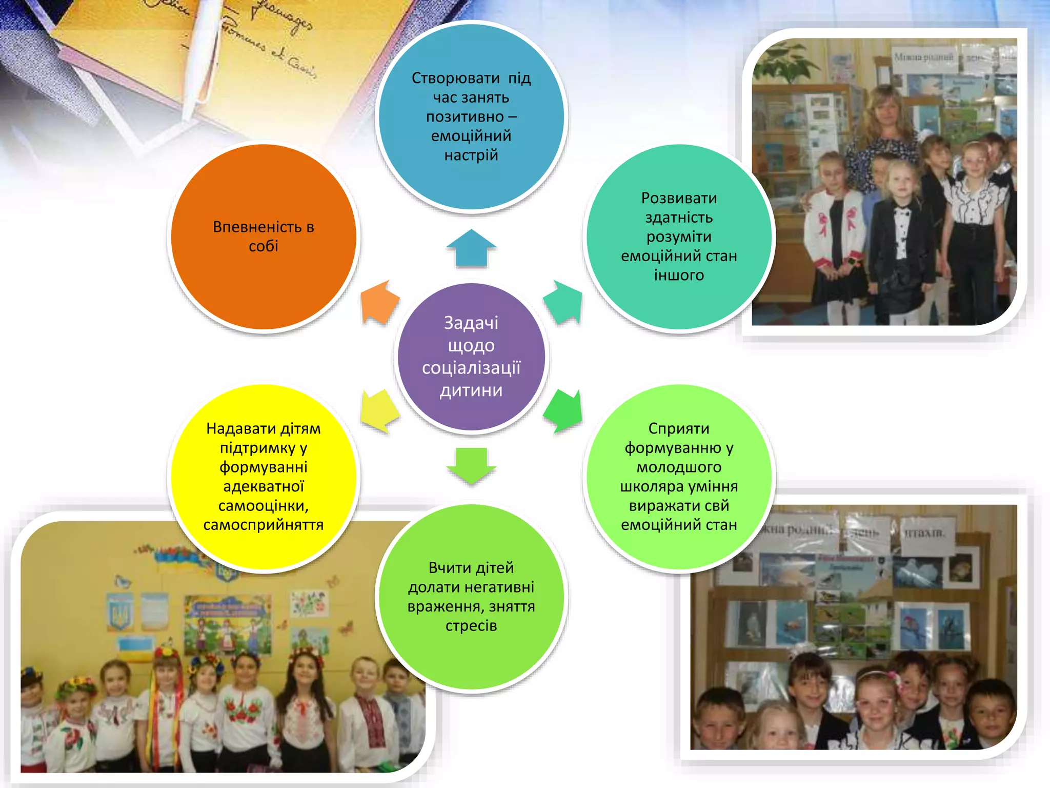 Колядки для дітей вчити