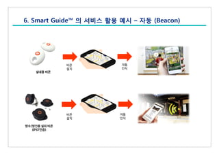 실내용 비콘
비콘
설치
6. Smart Guide™ 의 서비스 활용 예시 – 자동 (Beacon)
방수/방진용 실외 비콘
(IP67인증)
비콘
설치
자동
인식
자동
인식
 