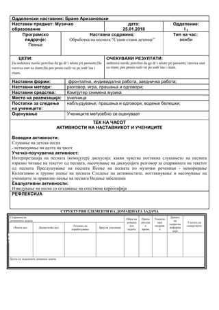 Одделенски наставник: Бране Аризановски
Наставен предмет: Музичко
образование
дата:
25.01.2018
Одделение:
I 2
Програмско
подрачје:
Пеење
Наставна содржина:
Обработка на песната “Стани стани детенце”
Тип на час:
вежби
ЦЕЛИ:
Da steknuva naviki pravilno da go dr`i teloto pri peeweto;Da
razviva oset za ritam;Da pee pesno razli~ni po sodr`ina i
ritam.
ОЧЕКУВАНИ РЕЗУЛТАТИ:
steknuva naviki pravilno da go dr`i teloto pri peeweto; razviva oset
za ritam; pee pesno razli~ni po sodr`ina i ritam.
Наставни форми: фронтална, индивидална работа, заедничка работа;
Наставни методи: разговор, игра, прашања и одговори;
Наставни средства: Компјутер снимена музика
Место на реализација: училница
Постапки за следење
на учениците:
набљудување, прашања и одговори, водење белешки;
Оценување Учениците меѓусебно се оценуваат
ТЕК НА ЧАСОТ
АКТИВНОСТИ НА НАСТАВНИКОТ И УЧЕНИЦИТЕ
Воведни активности:
Слушање на детска песна
- истакнување на целта на часот
Учечко-поучувачка активност:
Интерпретација на песната (компјутер) дискусија: какви чувства поттикна слушањето на песната
изразно читање на текстот од песната, насочување на дискусијата разговор за содржината на текстот
од песната Преслушување на песната Пеење на песната по музички реченици - меморирање
Колективно и групно пеење на песната Следење на активностите, поттикнување и насочување на
учениците за правилно пеење на песната Водење забелешки
Евалуативни активности:
Изведување на песна со создавање на сопствена кореогафија
РЕФЛЕКСИЈА
СТРУКТУРНИ ЕЛЕМЕНТИ НА ДОМАШНАТА ЗАДАЧА
Содржина на
домашната задача
Обем на
домашн
ата
задача
Препо
рачлив
о
време
Техноло
шка
подршк
а
Давање
на
повратна
информа
ција
Улогата на
семејството
Општа цел Дидактичка цел
Техника на
изработување
Број на учесници
Целта од зададената домашна задача
Опиши го рељефот на Република Македонија
Продолжување
на работата од
часот
Да го увежбува
пишувањето
Писмена домашна
работа
Индивидуалн
а работа
Да напише
5 реченици
10 – 15
минути
учебникписменаКонтрола на
изработената
домашна работа
Ученикот да се оспособи да разликува релјеф според картографски бои
 