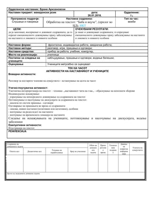 Одделенски наставник: Бране Аризановски
Наставен предмет: македонски јазик дата:
26.01.2018.
Одделение:
I 2
Програмско подрачје:
Слушање и говорење
Наставна содржина:
Обработка на текстот: “Баба и внуче”, (прилог во
ЦД). ИКТ
Тип на час:
вежби
ЦЕЛИ:
да ја запознаат, восприемат и доживеат содржината; да го
изразат емоционалното доживување преку забележување
на настаните и ликовите и нивните особини
ОЧЕКУВАНИ РЕЗУЛТАТИ:
ја знаат и доживуваат содржината; го изразуваат
емоционалното доживување преку забележување на настаните
и ликовите и нивните особини
Наставни форми: фронтална, индивидална работа, заедничка работа;
Наставни методи: разговор, игра, прашања и одговори;
Наставни средства: прибор за работа, учебник, компјутер,
Место на реализација: училница
Постапки за следење на
учениците:
набљудување, прашања и одговори, водење белешки;
Оценување Учениците меѓусебно се оценуваат
ТЕК НА ЧАСОТ
АКТИВНОСТИ НА НАСТАВНИКОТ И УЧЕНИЦИТЕ
Воведни активности:
Разговор за постарите членови на семејството - истакнување на целта на часот
Учечко-поучувачка активност:
Уметничка интерпретација на текстот – техника: ,,наставникот чита на глас,, - објаснување на непознати зборови
Индивидуално искажување:
- изразување на непосредното доживување од содржината на текстот
Поттикнување и насочување на дискусијата за содржината на текстот:
- анализа по систем прашања - одговори
Одговарање на прашањата во врска со содржината:
- ликови, нивни постапки (позитивни или негативни), особини
- воочување на редоследот на настаните
- воочување на временската локација на настаните
Следење на искажувањата на учениците, поттикнување и насочување на дискусијата, водење
забелешки
Евалуативни активности:
Илустрација на текстот
РЕФЛЕКСИЈА
Содржина на
домашната задача
Обем на
домашн
ата
задача
Препо
рачлив
о
време
Техноло
шка
подршк
а
Давање
на
повратна
информа
ција
Улогата на
семејството
Општа цел Дидактичка цел
Техника на
изработување
Број на учесници
Целта од зададената домашна задача
Опиши го рељефот на Република Македонија
Продолжување
на работата од
часот
Да го увежбува
пишувањето
Писмена домашна
работа
Индивидуалн
а работа
Да напише
5 реченици
10 – 15
минути
учебникписменаКонтрола на
изработената
домашна работа
Ученикот да се оспособи да разликува релјеф според картографски бои
 