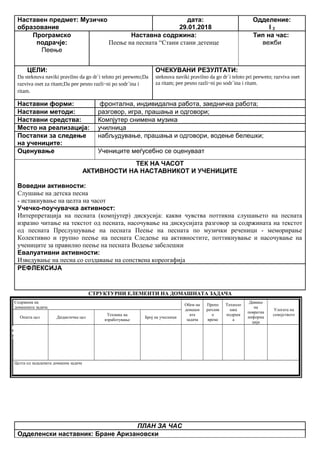 Наставен предмет: Музичко
образование
дата:
29.01.2018
Одделение:
I 2
Програмско
подрачје:
Пеење
Наставна содржина:
Пеење на песната “Стани стани детенце
Тип на час:
вежби
ЦЕЛИ:
Da steknuva naviki pravilno da go dr`i teloto pri peeweto;Da
razviva oset za ritam;Da pee pesno razli~ni po sodr`ina i
ritam.
ОЧЕКУВАНИ РЕЗУЛТАТИ:
steknuva naviki pravilno da go dr`i teloto pri peeweto; razviva oset
za ritam; pee pesno razli~ni po sodr`ina i ritam.
Наставни форми: фронтална, индивидална работа, заедничка работа;
Наставни методи: разговор, игра, прашања и одговори;
Наставни средства: Компјутер снимена музика
Место на реализација: училница
Постапки за следење
на учениците:
набљудување, прашања и одговори, водење белешки;
Оценување Учениците меѓусебно се оценуваат
ТЕК НА ЧАСОТ
АКТИВНОСТИ НА НАСТАВНИКОТ И УЧЕНИЦИТЕ
Воведни активности:
Слушање на детска песна
- истакнување на целта на часот
Учечко-поучувачка активност:
Интерпретација на песната (компјутер) дискусија: какви чувства поттикна слушањето на песната
изразно читање на текстот од песната, насочување на дискусијата разговор за содржината на текстот
од песната Преслушување на песната Пеење на песната по музички реченици - меморирање
Колективно и групно пеење на песната Следење на активностите, поттикнување и насочување на
учениците за правилно пеење на песната Водење забелешки
Евалуативни активности:
Изведување на песна со создавање на сопствена кореогафија
РЕФЛЕКСИЈА
СТРУКТУРНИ ЕЛЕМЕНТИ НА ДОМАШНАТА ЗАДАЧА
Содржина на
домашната задача
Обем на
домашн
ата
задача
Препо
рачлив
о
време
Техноло
шка
подршк
а
Давање
на
повратна
информа
ција
Улогата на
семејството
Општа цел Дидактичка цел
Техника на
изработување
Број на учесници
Целта од зададената домашна задача
ПЛАН ЗА ЧАС
Одделенски наставник: Бране Аризановски
Опиши го рељефот на Република Македонија
Продолжување
на работата од
часот
Да го увежбува
пишувањето
Писмена домашна
работа
Индивидуалн
а работа
Да напише
5 реченици
10 – 15
минути
учебникписменаКонтрола на
изработената
домашна работа
Ученикот да се оспособи да разликува релјеф според картографски бои
 