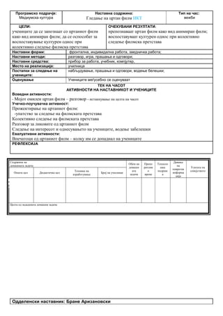 Програмско подрачје:
Медиумска култура
Наставна содржина:
Гледање на цртан филм ИКТ
Тип на час:
вежби
ЦЕЛИ:
учениците да се запознаат со цртаниот филм
како вид анимиран филм; да се оспособат за
воспоставување културен однос при
колективно следење филмска претстава
ОЧЕКУВАНИ РЕЗУЛТАТИ:
препознаваат цртан филм како вид анимиран филм;
воспоставуваат културен однос при колективно
следење филмска претстава
Наставни форми: фронтална, индивидална работа, заедничка работа;
Наставни методи: разговор, игра, прашања и одговори;
Наставни средства: прибор за работа, учебник, компјутер,
Место на реализација: училница
Постапки за следење на
учениците:
набљудување, прашања и одговори, водење белешки;
Оценување Учениците меѓусебно се оценуваат
ТЕК НА ЧАСОТ
АКТИВНОСТИ НА НАСТАВНИКОТ И УЧЕНИЦИТЕ
Воведни активности:
- Мојот омилен цртан филм – разговор - истакнување на целта на часот
Учечко-поучувачка активност:
Прожектирање на цртаниот филм:
-упатство за следење на филмската претстава
Колективно следење на филмската претстава
Разговор за ликовите од цртаниот филм
Следење на интересот и однесувањето на учениците, водење забелешки
Евалуативни активности:
Впечатоци од цртаниот филм – колку им се допаднал на учениците
РЕФЛЕКСИЈА
Содржина на
домашната задача
Обем на
домашн
ата
задача
Препо
рачлив
о
време
Техноло
шка
подршк
а
Давање
на
повратна
информа
ција
Улогата на
семејството
Општа цел Дидактичка цел
Техника на
изработување
Број на учесници
Целта од зададената домашна задача
Одделенски наставник: Бране Аризановски
Опиши го рељефот на Република Македонија
Продолжување
на работата од
часот
Да го увежбува
пишувањето
Писмена домашна
работа
Индивидуалн
а работа
Да напише
5 реченици
10 – 15
минути
учебникписменаКонтрола на
изработената
домашна работа
Ученикот да се оспособи да разликува релјеф според картографски бои
 