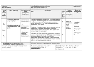Седмица:
Дата: 22.01.2018
Тема: Број и решавање проблеми
Час: Чита и пишува броеви до 10
Одделение: I
Распор
ед
(делов
и од
часот)
Цели на учење Критериуми на
успех
(очекувани
резултати)
Активности Ресурси
(средства
и
материјали
)
Доказ за
постигнувањ
е
Опис Орга
низа
цион
и
форм
и
10
мин
10 мин
20
мин.
- Почнува да пишува
цифри од 0 до 9.
- Чита и почнува да ги
пишува броевите од 0
до 20.
-Ги препознавм
броевите до 10.
- Ги
препознавам и
именувам
броевите до 10
-Можам да ги
напишам
цифрите на
броевите до 10.
- Ги повторуваме усно броевите до 10.Броиме нанапред
и наназад. Потоа пронаоѓаме низ училницата предмети
и ги броиме на пример 7 цвеќиња, девет шкафови,
четири прозорци и.т.н. Им ги запишувам цифрите на
броевите до 10 на табла.
- Ги делам учениците на шест групи. На секоја група им
давам коцки и им давам за задача од коцките да
направат еден број од пет до десет. Кога групата ќе го
направи бројот им давам друг.
- На табла им цртам множества со предмети во првото
шест, во второто седум се до 10. Покрај множеството ја
запишувам цифрата на бројот. Учениците ги
прецртуваат множествата од табла и секој во својата
тетратка пишува еден ред од бројот.Ја следам нивната
работа и им помагам ако има потреба.
З
Г
З
Избор на
материјали
Коцки,
табла,
молив,
тетратка,
Прашање /
одговор
Дискусија
Предвидувањ
е
Набљудувањ
е
Организација: Детали за поделба по улоги
/групи/возрасни (поврзано со активностите)
Забелешки / можности за проширување / домашна работа
Учениците се поделени во групи според нивното
место на седење.
Им кажувам дека наредниот час ќе ги
повторуваме броевите до 20.
Домашна работа:
Број Цифри Нула, еден, два, три... Дваесет
0, 1, 2, 3, 4, 5, 6, 7, 8, 9, 10, 11, 12, 13, 14, 15,
16, 17, 18, 19, 20
 