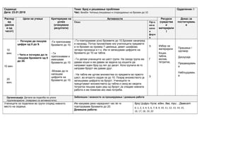 Седмица:
Дата: 23.01.2018
Тема: Број и решавање проблеми
Час: Вежби- Читање,пишување и споредување на броеви до 10
Одделение: I
Распор
ед
(делов
и од
часот)
Цели на учење Критериуми на
успех
(очекувани
резултати)
Активности Ресурси
(средства
и
материјали
)
Доказ за
постигнувањ
е
Опис Орга
низа
цион
и
форм
и
10
мин
10 мин
20
мин.
- Почнува да пишува
цифри од 0 до 9.
- Чита и почнува да ги
пишува броевите од 0
до 20.
-Ги препознавм
броевите до 10.
- Ги
препознавам и
именувам
броевите до 10
-Можам да ги
напишам
цифрите на
броевите до 10.
- Ги повторуваме усно броевите до 10.Броиме нанапред
и наназад. Потоа пронаоѓаме низ училницата предмети
и ги броиме на пример 7 цвеќиња, девет шкафови,
четири прозорци и.т.н. Им ги запишувам цифрите на
броевите до 10 на табла.
- Ги делам учениците на шест групи. На секоја група им
давам коцки и им давам за задача од коцките да
направат еден број од пет до десет. Кога групата ќе го
направи бројот им давам друг.
- На табла им цртам множества со предмети во првото
шест, во второто седум се до 10. Покрај множеството ја
запишувам цифрата на бројот. Учениците ги
прецртуваат множествата од табла и секој во својата
тетратка пишува еден ред од бројот.Ја следам нивната
работа и им помагам ако има потреба.
З
Г
З
Избор на
материјали
Коцки,
табла,
молив,
тетратка,
Прашање /
одговор
Дискусија
Предвидувањ
е
Набљудувањ
е
Организација: Детали за поделба по улоги
/групи/возрасни (поврзано со активностите)
Забелешки / можности за проширување / домашна работа
Учениците се поделени во групи според нивното
место на седење.
Им кажувам дека наредниот час ќе ги
повторуваме броевите до 20.
Домашна работа:
Број Цифри Нула, еден, два, три... Дваесет
0, 1, 2, 3, 4, 5, 6, 7, 8, 9, 10, 11, 12, 13, 14, 15,
16, 17, 18, 19, 20
 