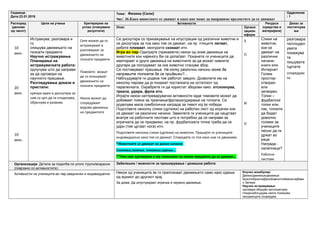 Седмица:
Дата:23.01.2018
Тема: Физика (Сили)
Час: 36.Како животните се движат и како ние може да направиме предметите да се движаат
Одделение
: 1
Распоред
(делови
од часот)
Цели на учење Критериуми на
успех (очекувани
резултати)
Активности Ресурси
(средства и
материјали)
Доказ за
постигнува
ње
Опис Органи
зацион
иформ
10
мин.
20
мин.
10
мин.
Истражува, разговара и
го
опишува движењето на
познати предмети
Научно истражување
Планирање на
истражувачката работа:
одлучува што да направи
за да одговори на
научното прашање.
Разгледување докази и
пристапи:
креира идеи и дискутира за
нив со цел да ги споделува,
објаснува и развива
Сите можат да го
истражуваат и
разговараат за
движењето на
познати предмети
Повеќето можат
да го опишуваат
движењето на
познати предмети
Некои можат да
споредуваат
видови движења
на предметите
Се дискутира со прикажување на илустрации од различни животни и
се дискутира за тоа како тие се движат, на пр. птиците летаат,
рибите пливаат, кенгурите скокаат итн.
Игра во пар-Одиграјте (прикажете) некои од оние движења на
животните кои најмногу Ви се допаѓаат. Поканете ги учениците да
имитираат и други движења на животните за да можат нивните
другари да погодуваат за кое животно станува збор.
Се поставуваат прашања: На колку различни начини може да
направите топката да се придвижи?...
Набљудувајте ги додека тие работат заедно. Дозволете им на
неколку парови да ја покажат постапката на остатокот од
паралелката. Охрабрете ги да користат зборови како: отскокнува,
тркала, удира, фрла итн.
Играјте некои натпреварувачки активности каде тимовите можат да
добиваат поени за тркалање/фрлање/удирање на топката. Се
доделува мала симболична награда за тимот кој ќе победи.
Подгответе неколку слики (цртежи) на работен лист од играчки кои
се движат на различни начини. Замолете ги учениците да нацртаат
внатре на работните листови што е потребно да се направи за
играчката да се придвижи, на пр. фудбалската топка треба да се
удри (тие цртаат нога) итн.
Подгответе неколку слики (цртежи) на животни. Прашајте ги учениците
индивидуално како тие се движат. Споредете со тоа како ние се движиме.
*Животните се движат на разни начини:
Скокање,лазење, пливање,одење...
**Ние сме одговорни и му помагаме на некои предмети да се движат...
З
П
И
П
Слики на
животни,
кои се
движат на
различни
начини-
книги или
Интернет
Голем
простор-
отворен
или
затворен
Топки –
фудбалски
топки или,
пак, топките
да бидат
доволно
големи за
учениците
лесно да ги
држат во
раце
Награда -
налепници?
Работни
листови
разговара
те/сподел
увате
покажува
те
пишувате
/цртате
споредува
те.
Организација: Детали за поделба по улоги /групи/возрасни
(поврзано со активностите)
Забелешки / можности за проширување / домашна работа
Активности на учениците-во пар,заеднички и индивидуални Некои од учениците ќе го препознаат движењето само како одење
од едниот до другиот крај.
За дома: Да илустрираат играчка и нејзино движење.
Клучен вокабулар:
Движи/движење/движење
Брзо/побрзо/најбрзоБавно/побавни/најбавн
о Запира
Научно истражување:
одговара зборува за/споделува
гледа/набљудува наоѓа покажува
пишува/црта споредува
 