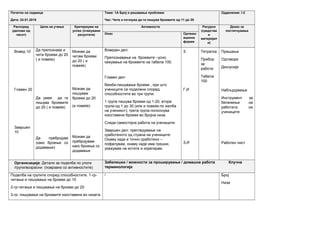 Почеток на седмица
Дата: 24.01.2018
Тема: 1А Број и решавање проблеми
Час: Чита и почнува да ги пишува броевите од 11 до 20
Одделение: I-2
Распоред
(делови од
часот)
Цели на учење Критериуми на
успех (очекувани
резултати)
Активности Ресурси
(средства
и
материјал
и)
Доказ за
постигнување
Опис Организ
ациони
форми
Вовед 10
Главен 20
Завршен
10
Да препознава и
чита броеви до 20
( и повеќе)
Да умее да ги
пишува броевите
до 20 ( и повеќе)
Да пребројува
(како броење со
додавање)
Можам да
читам броеви
до 20 ( и
повеќе)
Можам да
пишувам
броеви до 20
(и повеќе)
Можам да
пребројувам
како броење со
додавање
Воведен дел:
Препознавање на броевите –усно
кажување на броевите на табела 100.
Главен дел:
Вежби-пишување броеви , при што
учениците се поделени според
способностите во три групи:
1 група пишува броеви од 1-20, втора
група-од 1 до 30 (или и повеќе-по желба
на ученикот); трета група-пополнува
изоставени броеви во бројна низа.
Следи самостојна работа на учениците:
Завршен дел: прегледување на
сработеното од страна на учениците.
Онаму каде е точно сработено –
пофалувам, онаму каде има грешки,
укажувам на истите и корегирам.
З
Г,И
З,И
Тетратка
Прибор
за
работа
Табела
100
Прашања
Одговори
Дискусија
Набљудување
Инструмент за
бележење на
работата на
учениците
Работен лист
Организација: Детали за поделба по улоги
/групи/возрасни (поврзано со активностите)
Забелешки / можности за проширување / домашна работа Клучна
терминологија
Поделба на групите според способностите. 1-гр-
читање и пишување на броеви до 10
2-гр-читање и пишување на броеви до 20
3-гр- пишување на броевите изоставени во низата
/ Број
Низа
 