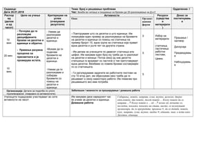 Седмица:
Дата 25.01.2018
Тема: Број и решавање проблеми
Час: Вежби во читање и пишување на броеви до 20-разложување на Д и Е
Одделение: I
Распор
ед
(делов
и од
часот)
Цели на учење Критериуми на
успех
(очекувани
резултати)
Активности Ресурси
(средства
и
материјали
)
Доказ за
постигнувањ
е
Опис Организ
ациони
форми
10
мин
20 мин
10
мин.
- Почнува да ги
разложува
двоцифрените
броеви на десетки и
единици и обратно.
- Правење разумна
проценка на
пресметката и ја
проверува истата.
- Умеам да
разликувам
десетки и
единици.
-Можам да ги
поделам
броевите на
десетки и
единици.
-Умеам да ги
разложувам и
собирам
броевите со
помош на
десетки и
единици.
- Повторуваме што се десетки а што единици. Им
покажувам еден пример за разложување на броевите
на десетки и единици со помош на стапчиња на
пример бројот 15, една група на стапчиња која прават
една десетка и уште пет на другата страна.
- Им делам на учениците по дваесет стапчиња или
цефки. Им кажувам еден број кој треба да го разложат
на десетки и еиници. Потоа секој од нив десетте
стапшиња ги врзуваат со ластиче и тие претставуваат
една десетка. Вежбаме со повеќе броеви составувајќи
ги со стапчињата.
- Ги рагзледуваме задачите во работните листови на
стр 10 втор дел, им објаснувам како треба да ги
решаваат и секој самостојно работи. Им помагам при
решавањето ако има потреба.
З
З
З
Избор на
материјали
-
стапчиња,
ластичиња
работни
листови,
Цевки,
Прашање /
одговор
Дискусија
Предвидувањ
е
Набљудувањ
е
Организација: Детали за поделба по улоги
/групи/возрасни (поврзано со активностите)
Забелешки / можности за проширување / домашна работа
Учениците подеднакво учествуваат во сите
активности на часот.
Им кажувам дека наредниот час
ќе учиме за десетки и единици.
Домашна работа:
Собирање, повеќе, направи, сума, вкупно, целосно, двојно
еден,повеќе, два повеќе, десет повеќе ... Колку повеќе да се
направи ...? Колку повеќе е ... од ...? почне од, почнете со,
погледни, покажи, покажи ми стави, место, се вклопуваат
организира, да ги преуредите, промена +, да се додаде, повеќе,
плус, направи, сума, вкупно, заедно =, еднакво, знак, е иста како
Десетки, единици.
 