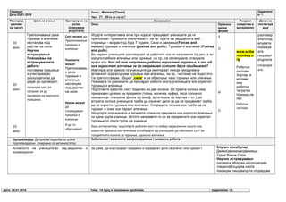 Седмица:
Дата:25.01.2018
Тема: Физика (Сили)
Час: 37. Што се сили?
Одделени
е: 1
Распоред
(делови
од часот)
Цели на учење Критериуми на
успех
(очекувани
резултати)
Активности Ресурси
(средства и
материјали)
Доказ за
постигнув
ање
Опис Организа
циони
форми
10
мин.
20
мин.
10
мин.
Препознавање дека
туркање и влечење
настанува под
дејство на сили
Научно
истражување
Планирање на
истражувачката
работа:
поставува прашања
и учествува во
дискусијата за да
дојде до одговорот;
одлучува што да
направи за да
одговори на научното
прашање.
Сите можат да
Препознавање
туркање и
влечење
Повеќето
можат
Препознавањ
е дека
туркање и
влечење
настанува
под дејство
на сили
Некои можат
да
споредуваат
туркање и
влечење
И да го
објаснуваат
Играјте интерактивна игра при која се прашуваат учениците да ги
препознаат туркањата и влечењата, на пр. одете на зададената веб -
страница – возраст од 5 до 7 години, Сили и движење(Forces and
motion),туркање и влечење (pushes and pulls); Туркање и влечење (Pushes
and pulls).
Во парови учениците разговараат за работите кои ги направиле тој ден, а во
кои употребиле влечење или туркање, на пр., се облекувале, отворале
врати итн. Кои од тие направени работи користат туркања, а кои од
нив користат влечења за да направиме истите да се придвижат?
Имитирај или замоли ги учениците да имитираат некоја секојдневна
активност која вклучува туркање или влечење, на пр., чистење на подот итн.
Се претстставува зборот „сила“ и се објаснува како туркање или влечење.
Повикајте ги учениците да пронајдат работи околу училницата кои користат
туркања и влечења.
Подгответе работен лист поделен во две колони. Во првата колона има
прикажано цртежи на предмети (топка, количка, куфер, ќеса полна со
намирници, отворена фиока од шкаф, вртелешка од хартија и сл.), во
втората колона учениците треба да означат дали за да се придвижат треба
да се користи туркање или влечење. Споредете ги оние кои треба да се
туркаат и оние кои бараат влечење.
Нацртајте или исечете и залепете слики на предмети кои користат влечења
со една група ученици. Истото направете го со за предметите кои користат
туркања со друга група на ученици.
Како алтернатива, подгответе работен лист со избор на различни нешта кои
користат туркања или влечења и побарајте од учениците да обележат со во
соодветната колона за туркање, односно влечење.
З
П
И
П
www.scibe
rmonkey.o
rg
Работни
листови
Хартија и
моливи
или
работни
тетратки.
Ножици,ле
пак
Работни
листови
разговар
ате/спод
елувате
покажув
ате
пишуват
е/цртате
споредув
ате.
Организација: Детали за поделба по улоги
/групи/возрасни (поврзано со активностите)
Забелешки / можности за проширување / домашна работа
Активности на учениците-во пар,заеднички и
индивидуални
За дома: Да илустрираат предмети и определат дали се влечат или туркаат? Клучен вокабулар:
Движи/движење/движење
Турка Влече Сила
Научно истражување:
одговара зборува за/споделува
гледа/набљудува наоѓа
покажува пишува/црта споредува
Дата: 26.01.2018 Тема: 1А Број и решавање проблеми Одделение: I-2
 