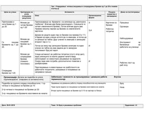 Час: -Утврдување: читање,пишување и споредување броеви од 1 до 20 и повеќе
(4,втор д)
Цели на учење Критериуми на
успех
(очекувани
резултати)
Активности Ресурси
(средства и
материјали)
Доказ за постигнување
Опис Организациони
форми
Препознава и
чита боеви од 1
до 20
Ги пишува
броевите од 1 до
20.
Споредува
броеви од 1-20
Можам да
читам броеви
од 1-20
Можам да
пишувам
броеви од 1-
20
Можам да
споредувам
броеви
(помало-
поголемо)
Препознавање на броевите –со влечење од „магичната
торбичка“. Влечам два броја едноподруго. Учениците ги
читаат извлечените броеви. Потоа влечам други два.
Правам неколку парови од броеви со извлечените
картички.
Држам во рацете еден пар со броеви (на пример 8 и 11)
и барам од еден ученик истите да ги именува, а потоа да
ги запише на табла. Друг ученик го именува и запишува
вториот пар и.т.н.
Потоа за секој пар запишани броеви излегува по еден
ученик на табла кој има задача да го заокружи
поголемиот број во парот.
Следи активност во работна тетратка (стр.4, втор дел),
каде учениците по моите дадени напатствија,
започнуваат со самостојно решавање на задачите.
Онаму каде има потреба, дополнително помагам и
дообјаснувам.
Прегледување и коментирање на сработеното во
работните тетратките, укажување и поправање на
направени грешки.
З
З,И
И
И
Картички со
броеви
Работна
тетратка
Прашања
Одговори
Набљудување
Инструмент за
бележење на
работата на ученици
Работен лист од
раб.тетр.
Организација: Детали за поделба по улоги
/групи/возрасни (поврзано со активностите)
Забелешки / можности за проширување / домашна работа Клучна
терминологија
Поделба на групите според способностите. 1-гр-
читање и пишување на броеви до 10
2-гр-читање и пишување на броеви до 20
3-гр- пишување на броевите изоставени во низата
Задавање на домашна работа според способностите на учениците.
Прва група-задачи со пишување на броеви изоставени во низата.
Втора група-пишување на броеви од 0-10 на хартија со боици.
Број
Низа
Дата: 29.01.2018 Тема: 1А Број и решавање проблеми Одделение: I-2
 