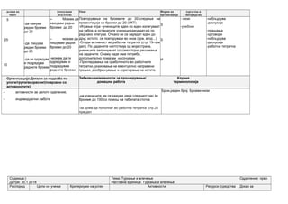 делови на
часот
(очекувани
резултати)
(средства и
материјали)
Опис Форми на
организација
5
25
10
-да кажува
редни броеви
до 20
-да пишува
редни броеви
до 20
-да ги одредува
и подредува
редните броеви
– Можам да
кажувам редни
броеви до 20
– можам да
пишувам редни
броеви до 20
-можам да ги
одредувам и
подредувам
редните броеви
Повторување на броевите до 20-следење на
презентација со броеви до 20 (ИКТ)
-Играње игра –учениците еден по еден излегуваат
на табла, а останатите ученици кажуваат,кој по
ред како илегува. Откако ќе се наредат еден до
друг, истото се повторува и во низа (прв, втор...)
-Следи активност во работна тетратка (стр. 19-прв
дел). По дадените наптствија од моја страна,
учениците започнуваат со самостојно решавање
на задачите. Онаму каде има потреба,
дополнително помагам насочувам.
-Прегледување на сработеното во работните
тетратки, укажување на евентуално направени
грешки, дообјаснување и корегирање на истите.
З
З
И
- низи
-учебник
-набљудува
-дискусија
-прашања
-одговори
-набљудува
-дискусија
-работна тетратка
Организација:Детали за поделба по
улоги/групи/возрасни/(поврзано со
активностите)
Забелешки/можности за проширување/ Клучна
домашна работа терминологија
– активности за целото оделение,
– индивидуални работа
-на учениците им се кажува дека следниот час ќе
броиме до 100 со помош на табелата стотка
-за дома:да пополнат во работна тетратка стр.20
прв дел
Брои,реден број. Броеви-низи
Седмица:)
Датум: 30.1.2018
Тема: Туркање и влечење
Наставна единица: Туркање и влечење
Одделение: прво
Распоред Цели на учење Критериуми на успех Активности Ресурси (средства Доказ за
 