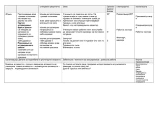 (очекувани резултати) и материјали) постигањатаОпис Организ
ациони
форми
40 мин. Препознавање дека
туркање и влечење
настанува под
дејство на сили
Научно
истражување
Идеи и докази
Се обидува да
одговори на
прашањата со
собирање докази
преку
набљудување
Планирање на
истражувачката
работа
Одлучува што да
направи за да
одговори на научното
прашање
Можам да препознаам
туркање и влечење
Знам дека туркањето и
влечењето се сили
Можам да одговорам
на прашања со
собирање докази преку
набљудување
Можам да истражувам,
набљудувам и
собирам докази за да
одговорам на
поставени прашања
Учениците се поделени во групи. На
презентација се преставени слики од
туркања и влечења. Учениците треба да
препознаат кои ситуации претставуваат
туркање, а кои влечење.
Квизот е од натпреварувачки карактер.
Учениците имаат работен лист во кој треба
да заокружат точните одговори на поставени
ситуации.
Заклучок!
Телата се движат кога ги туркаме или кога ги
влечеме.
Туркањето е сила.
Влечењето е сила.
З/Г
И
З
Презентација ИКТ
Работни листови
Флипчарт,
маркери
Прашања/одговор
и
Следења/дискусиј
а
Работни листови
Организација: Детали за поделбата по улоги/групи/ возраста Забелешки / можности за проширување / домашна работа Клучна
терминологија
Воведни активности – групни и заеднички активности на
учениците/ главни активности – индивидуални активности –
завршни - индивидуални активности
Со помош на твоите раце, придвижи четири предмети во училницата.
Именувај ги силите секој пат.
Дали е туркање или влечење?
Движи/движење
Турка
Влече
Сила
Научно
истражување:
разговарате/
споделувате
покажувате
пишувате/цртате
споредувате
 