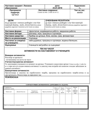 Наставен предмет: Ликовно
образование
дата:
23.01.2018
Одделение:
I 2
Програмско
подрачје:
Цртање
Наставна содржина:
Crtawe na reka ( voda {to te~e )
Тип на час:
вежби
ЦЕЛИ:
da gi zapoznae i imenuva podlogite i crta~kite
materijali (hatrija, moliv, drveni boici) da stekne
pogolema sigurnost i kontrola na dvi`eweto na rakata
ОЧЕКУВАНИ РЕЗУЛТАТИ:
gi znae i imenuva podlogite i crta~kite materijali
(hatrija, moliv, drveni boici) steknува pogolema sigurnost i
kontrola na dvi`eweto na rakata
Наставни форми: фронтална, индивидална работа, заедничка работа;
Наставни методи: разговор, игра, прашања и одговори;
Наставни средства: Прибор за цртање, блок, молив, гума, фломастери
Место на реализација: Училница
Постапки за следење
на учениците:
набљудување, прашања и одговори, водење белешки;
Оценување Учениците меѓусебно се оценуваат
ТЕК НА ЧАСОТ
АКТИВНОСТИ НА НАСТАВНИКОТ И УЧЕНИЦИТЕ
Воведни активности:
Разговор за цртањето
- истакнување на целта на часот
Учечко-поучувачка активност:
Ги запознавам учениците со начинот на цртање. Учениците самостојно цртаат Crtawe na reka ( voda {to
te~e ) при што ја следам нивната активност и доколку има потреба им помагам и водам забелешки за
нивната активност
Евалуативни активности:
Презентација и анализа на изработените творби, проценка на изработените творби-лична и од
другарчињата. Напатствија за наредниот час
РЕФЛЕКСИЈА
СТРУКТУРНИ ЕЛЕМЕНТИ НА ДОМАШНАТА ЗАДАЧА
Содржина на
домашната задача
Обем на
домашн
ата
задача
Препо
рачлив
о
време
Техноло
шка
подршк
а
Давање
на
повратна
информа
ција
Улогата на
семејството
Општа цел Дидактичка цел
Техника на
изработување
Број на учесници
Целта од зададената домашна задача
Опиши го рељефот на Република Македонија
Продолжување
на работата од
часот
Да го увежбува
пишувањето
Писмена домашна
работа
Индивидуалн
а работа
Да напише
5 реченици
10 – 15
минути
учебникписменаКонтрола на
изработената
домашна работа
Ученикот да се оспособи да разликува релјеф според картографски бои
 