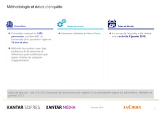 Janvier 2018
3
Echantillon
Echantillon national de 1000
personnes, représentatif de
l’ensemble de la population âgée de
18...