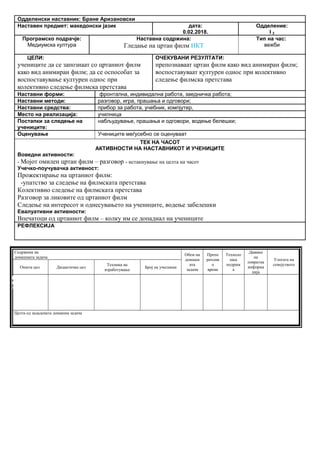 Одделенски наставник: Бране Аризановски
Наставен предмет: македонски јазик дата:
0.02.2018.
Одделение:
I 2
Програмско подрачје:
Медиумска култура
Наставна содржина:
Гледање на цртан филм ИКТ
Тип на час:
вежби
ЦЕЛИ:
учениците да се запознаат со цртаниот филм
како вид анимиран филм; да се оспособат за
воспоставување културен однос при
колективно следење филмска претстава
ОЧЕКУВАНИ РЕЗУЛТАТИ:
препознаваат цртан филм како вид анимиран филм;
воспоставуваат културен однос при колективно
следење филмска претстава
Наставни форми: фронтална, индивидална работа, заедничка работа;
Наставни методи: разговор, игра, прашања и одговори;
Наставни средства: прибор за работа, учебник, компјутер,
Место на реализација: училница
Постапки за следење на
учениците:
набљудување, прашања и одговори, водење белешки;
Оценување Учениците меѓусебно се оценуваат
ТЕК НА ЧАСОТ
АКТИВНОСТИ НА НАСТАВНИКОТ И УЧЕНИЦИТЕ
Воведни активности:
- Мојот омилен цртан филм – разговор - истакнување на целта на часот
Учечко-поучувачка активност:
Прожектирање на цртаниот филм:
-упатство за следење на филмската претстава
Колективно следење на филмската претстава
Разговор за ликовите од цртаниот филм
Следење на интересот и однесувањето на учениците, водење забелешки
Евалуативни активности:
Впечатоци од цртаниот филм – колку им се допаднал на учениците
РЕФЛЕКСИЈА
Содржина на
домашната задача
Обем на
домашн
ата
задача
Препо
рачлив
о
време
Техноло
шка
подршк
а
Давање
на
повратна
информа
ција
Улогата на
семејството
Општа цел Дидактичка цел
Техника на
изработување
Број на учесници
Целта од зададената домашна задача
Опиши го рељефот на Република Македонија
Продолжување
на работата од
часот
Да го увежбува
пишувањето
Писмена домашна
работа
Индивидуалн
а работа
Да напише
5 реченици
10 – 15
минути
учебникписменаКонтрола на
изработената
домашна работа
Ученикот да се оспособи да разликува релјеф според картографски бои
 