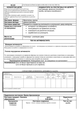 Ф.З.О Uve`buvawe na frlawe na topka so edna raka vo viso~ina i dale~ina
КОНКРЕТНИ ЦЕЛИ:
Da gi usovr{uva prirodnite formi na dvi`ewa;
Da gi razviva psihomotornite sposobnosti i da ja jakne
skeletnata muskulatura povrzana so osnovnite atletski
elementi;
Da go jakne skokalniot zglob, muskulite na nozete i na
karlicata i agilnosta Da ja razvie sposobnosta za precizno
frlawe
ИНДИКАТОРИ ЗА ПОСТИГАЊА НА ЦЕЛИТЕ:
(мотивација, физичка способност,
желба, моторна способноост)
Наставни форми: Фронтална, групна
Наставни методи: демонстративна
Наставни средства: Предмети и справи од училницата и училишниот двор компјутер
Средства и постапки
за оценување
• интересот за изведување на вежбите;
• почитувањето на правилата за игра;
• снаоѓањето во различни ситуации;
• соработката со учениците.
Место на
реализација:
Училница – училишен двор
ТЕК НА АКТИВНОСТИТЕ
Воведни активности:
Демонстрирање на вежбите за оформување на телото - поттикнување на учениците за правилно изведување на вежбите и
Изведување на вежбите за оформување на телото
Учечко поучувачки активности:
Ги запознавам учениците со правилно фрлање на гумена топка во далечина и височина со една рака;
учениците изведуваат вежби со фрлање на гумена топка во далечина и височина со една рака при што
ја следам нивната активност и доколку има потреба им помагам
Евалвациони активности: Изведуваме игра за смирување на организамот
РЕФЛЕКСИЈА Што ни беше најинтересно на овој час.
-што ни беше најтешко а што најлесно.
СТРУКТУРНИ ЕЛЕМЕНТИ НА ДОМАШНАТА ЗАДАЧА
Содржина на
домашната задача
Обем на
домашн
ата
задача
Препо
рачлив
о
време
Техноло
шка
подршк
а
Давање
на
повратна
информа
ција
Улогата на
семејството
Општа цел Дидактичка цел
Техника на
изработување
Број на учесници
Целта од зададената домашна задача
Одделенски наставник: Бране Аризановски
Наставен предмет: Ликовно
образование
дата:
0.02.2018
Одделение:
I 2
Програмско
подрачје:
Сликање
Наставна содржина:
Празно – полно: сликање шишиња (празно и полно)
Тип на час:
вежби
Опиши го рељефот на Република Македонија
Продолжување
на работата од
часот
Да го увежбува
пишувањето
Писмена домашна
работа
Индивидуалн
а работа
Да напише
5 реченици
10 – 15
минути
учебникписменаКонтрола на
изработената
домашна работа
Ученикот да се оспособи да разликува релјеф според картографски бои
 