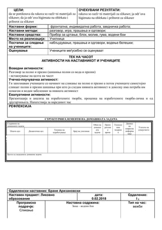 ЦЕЛИ:
da se pottiknuva da rakuva so razli~ni materijali za
slikawe; da ja odr`uva higienata na oblekata i
priborot za slikawe
ОЧЕКУВАНИ РЕЗУЛТАТИ:
rakuva so razli~ni materijali za slikawe; ja odr`uva
higienata na oblekata i priborot za slikawe
Наставни форми: фронтална, индивидална работа, заедничка работа;
Наставни методи: разговор, игра, прашања и одговори;
Наставни средства: Прибор за цртање, блок, молив, гума, водени бои
Место на реализација: Училница
Постапки за следење
на учениците:
набљудување, прашања и одговори, водење белешки;
Оценување Учениците меѓусебно се оценуваат
ТЕК НА ЧАСОТ
АКТИВНОСТИ НА НАСТАВНИКОТ И УЧЕНИЦИТЕ
Воведни активности:
Разговор за полно и празно (шишиња полни со вода и празни)
- истакнување на целта на часот
Учечко-поучувачка активност:
Ги запознавам учениците со начинот на сликање на полно и празно а потоа учениците самостојно
сликаат полни и празни шишиња при што ја следам нивната активност и доколку има потреба им
помагам и водам забелешки за нивната активност
Евалуативни активности:
Презентација и анализа на изработените творби, проценка на изработените творби-лична и од
другарчињата. Напатствија за наредниот час
РЕФЛЕКСИЈА
СТРУКТУРНИ ЕЛЕМЕНТИ НА ДОМАШНАТА ЗАДАЧА
Содржина на
домашната задача
Обем на
домашн
ата
задача
Препо
рачлив
о
време
Техноло
шка
подршк
а
Давање
на
повратна
информа
ција
Улогата на
семејството
Општа цел Дидактичка цел
Техника на
изработување
Број на учесници
Целта од зададената домашна задача
Одделенски наставник: Бране Аризановски
Наставен предмет: Ликовно
образование
дата:
0.02.2018
Одделение:
I 2
Програмско
подрачје:
Сликање
Наставна содржина:
Зима – водени бои
Тип на час:
вежби
Опиши го рељефот на Република Македонија
Продолжување
на работата од
часот
Да го увежбува
пишувањето
Писмена домашна
работа
Индивидуалн
а работа
Да напише
5 реченици
10 – 15
минути
учебникписменаКонтрола на
изработената
домашна работа
Ученикот да се оспособи да разликува релјеф според картографски бои
 