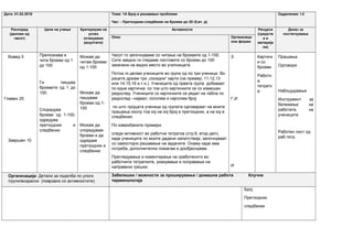 Дата: 01.02.2018 Тема: 1А Број и решавање проблеми
Час: - Претходник-следбеник на броеви до 20 (5,вт. д)
Одделение: I-2
Распоред
(делови од
часот)
Цели на учење Критериуми на
успех
(очекувани
резултати)
Активности Ресурси
(средств
а и
материја
ли)
Доказ за
постигнување
Опис Организаци
они форми
Вовед 5
Главен 25
Завршен 10
Препознава и
чита броеви од 1
до 100
Ги пишува
броевите од 1 до
100.
Споредува
броеви од 1-100,
одредува
претходник и
следбеник
Можам да
читам броеви
од 1-100
Можам да
пишувам
броеви од 1-
100
Можам да
споредувам
броеви и да
одредам
претходник и
следбеник
Часот го започнуваме со читање на броевите од 1-100.
Сите заедно ги гледаме листовите со броеви до 100
закачени на видно место во училницата
Потоа ги делам учениците во групи од по три ученици. Во
рацете држам три „соседни“ карти (на пример, 11,12,13
или 14,15,16 и.т.н.). Учениците од првата група добиваат
по една картичка со тоа што картичките се со измешан
редослед. Учениците со картичките се редат на табла по
редослед –најмал, поголем и најголем број
по што тројцата ученици од групата одговараат на моите
прашања околу тоа кој на кој број е претходник, а на кој е
следбеник.
По извежбаните примери
следи активност во работна тетратка (стр.6, втор дел),
каде учениците по моите дадени напатствија, започнуваат
со самостојно решавање на задачите. Онаму каде има
потреба, дополнително помагам и дообјаснувам.
Прегледување и коментирање на сработеното во
работните тетратките, укажување и поправање на
направени грешки.
З
Г,И
И
Картичк
и со
броеви
Работн
а
тетратк
а
Прашања
Одговори
Набљудување
Инструмент за
бележење на
работата на
учениците
Работен лист од
раб.тетр.
Организација: Детали за поделба по улоги
/групи/возрасни (поврзано со активностите)
Забелешки / можности за проширување / домашна работа Клучна
терминологија
Број
Претходник
следбеник
 