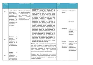 (делови
од часот)
(очекувани резултати) постигнувањеОпис Орган
изаци
они
форм
и
15
15
10
-да го разбира
собирањето
како броење
нанапред и
комбинирање
на две
количини, да
го препознава
собирањето во
конкретни
ситуации.
Примена на
знаења во
решавање
проблеми со
броеви и за
подредување
на сложувалки.
Избира и
користи
соодветни
стратегии за
пресметување
и ја објаснува
Можам да собирам
со броење нанапред
и комбинирање на
две количини, го
препо- знавам
собирањето во
конкретни ситуации.
Воведен дел: На таблата цртам низа со
броеви, а потоа на учениците им
покажувам карти со броеви. Посочувам на
некоја карта со број по случаен избор.
Прашувам: „Кој е тој број?“ Ги делам
учениците во две групи и на двете групи
им давам по една картичка со број.
Поставувам барање: „Заменете ги
броевите со предмети. Избројте ги
предметите и ставете ја картата со
соодветниот број веднаш до нив. „Што ќе
се случи ако двете групи предмети ги
споиме? Избројте колку предмети има
вкупно. Потоа, запишете ја и објаснете ја
активноста на низата со броеви.“ Прво
објаснувам начин на претставување на
броевите на бројната низа (пример, што ако
започнеме од 7 и броиме нанапред уште за
3, каде ќе завршиме со броењето, до кој
број ќе стигнеме? Ајде да изброиме!), а
потоа со моја помош некој учениците го
претставува на бројната низа примерот со
изброените предмети. Вежбаме уште
неколку примери на табла, по што следи
активност во работна тетратка.
Главен дел: Активност во работна тетратка,
стр. 18,19 , втор дел. По дадените напатствија
од моја страна, учениците започнуваат со
самостојно решавање на задачите. Доколку
има потреба некој од учениците,
дополнително помагам и дообјаснувам.
Завршен дел: Прегледување, коментирање,
поправање на направени грешки во работната
тетратка, дообјаснување и укажување на
точните одговори.
З, Г
И
Картици со
броеви
предмети
Работна
тетратка
Прибор за
пишување
Набљудување
Дискусија
Набљудување,
Одговор
Практични
примери
Пополнет лист
во раб.тетратка
Пишана
повратна
информација.
Бележење во
инструментот
 