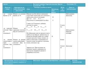 Датум: Наставна единица: Одредува непознат број во
одземање10 - = 6
Одделение: I-2
Цели на
учење
Критериуми на
успех (очекувани
резултати)
Распоред (делови од часот) Цели
на
учење
Доказ за
постигнувањеОпис Организац
иони
форми
-да одзема
броеви до 10
-да одредува
непознат број
во
одземањето
непознат
броо собир
-да решава
задачи,одреду
вајќи
непознат број
во
одземањето
Можам да одземам
броеви до 10
Можам да
одредувам непознат
број во одземањето
Можам да решава
задачи,одредувајќи
непознат број во
одземањето
Воведен дел:На таблата запишувам
едноставни задачи,при што учениците
треба усно да ми ги одговорат.
Пр:5 -2= 4-3= 9- 1=.......
Резултатите ги запишуваме на табла
Главен дел:Учениците добиваат
листови со задачи
9-____=4 8-___=5 6-____=3
7-____=2 10-___=5 8-___=4
Им објаснувам дека на празното место
треба да стои број,но внимателно да
размислат,бидејќи треба да се добие
точниот резултат. Секој ученик си
работи самостојно. За решавање на
задачите може да користат стапчиња,
коцки, сметалки и др.
Завршен дел: Прегледување на
решените задачи, укажување на
евентуално направени грешки и
поправање на истите.
И
З
И
Стапчи
ња.
Коцки.
Сметал
ки
Набљудување
Дискусија
Набљудување
Прашува
одговара
Дискусија
Организација: Детали за поделба по
улоги /групи/возрасни (поврзано со
активностите)
Забелешки / можности за проширување / домашна работа Клучна
терминологија
 