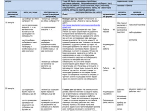 датум: Тема:2А Број и решавање проблеми
наставна единица: Непроменливост на збирот (икт)
одделение: прво
Методи за работа - усно излагање, игра, разговор,
илустративна, демостративна, метод на самостојна
работа, метод на групна дискусија.
техника – Бинго
распоред
(делови од
часот)
цели на учење критериуми на
успех (очекувани
резултати)
распоред (делови од часот) ресурси
на учење
доказ за
постигнувањеОпис: организацио
ни форми
15 минути
20 минути
-да собира во обем
на бројот 10
-да ги препознава
знаците +, = во
математички
искази што се
однесуваат на
собирањето
-да го разбира
собирањето како
додавање
нанапред и
комбинирање на
две количини
-да одредува
броен израз со
собирање до 20
-да го проверува
одговорот на
решението со
собирање на
броеви во
-можам да собирам
во обем на бројот 10
-ги препознавам
знаците +, =
-можам да го
разберам
собирањето како
додавање нанапред
и комбинирање на
две количини
-можам да собирам
со промена на
местото на
собироците
-можам да одредам
броен израз со
собирање до 20
-можам да го
проверам одговорот
на решението со
собирање на броеви
во различен
Воведен дел од часот: Активности за
загревање-игра: „Извлечи пар од броеви“
(ИКТ)
http://www.teacherled.com/resources/dice/dic
eload.html
Двајца ученици групирам во пар. Еден
ученик од парот (користејќи ги дадените
интерактивни математички ресурси од
Интернет) притиска на одреденото место,
при што му се појавуваат две зарчиња
(коцки од играта „Не лути се човеку“), со
дадени броеви на нив. Ученикот ги кажува
броевите, а другиот ученик од парот ги
запишува броевите на табла и од нив (на
мое барање), составува броен израз со
собирање и истиот го решава. Откако ќе
биде напишана задачата на табла, се
надоврзувам на неа и го објаснувам
комутативното својство на собирањето,
односно ги менувам местата на
собироците, по што сите заедно
констатираме дека збирот не се менува,
тој останува ист. Понатаму, учениците ги
групирам по тројца: еден ученик ги „врти
коцките“ на лаптоп, вториот ученик ги
запишува броевите и составува броен
израз со собирање и истиот го решава, а
третиот ученик го решава истиот броен
израз-со сменети места на собироците.
Главен дел од часот: На учениците им
делам работни листови со задачи преку
кои е претставена непроменливоста на
збирот (2 различни нивоа на работни
листови- 1 ниво за посолидните ученици и
2 ниво со полесни задачи за послабите
ученици). На секој работен лист има
неколку полиња. Во секое поле има
решени задачи (кои претставуваат пример
како треба да се решат и останатите
Работа во
парови
Индивидуал-
на
работа
Работа во
групи
Индивидуал-
на работа
Диференци-
рана работа
http://www.t
eacherled.c
om/resourc
es/dice/dice
load.html
работен
лист
апликации
за лепење
прибор за
работа
лепак
прашање/ одговор
набљудување
дискусија
решени задачи од
работен лист
 