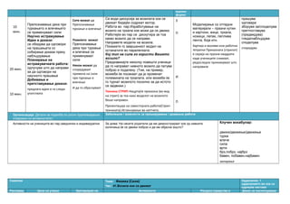ациони
форми
10
мин.
20 мин.
10 мин.
Препознавање дека при
туркањето и влечењето
се применуваат сили
Научно истражување
Идеи и докази:
се обидува да одговори
на прашањата со
собирање докази преку
набљудување
Планирање на
истражувачката работа:
одлучува што да направи
за да одговори на
научното прашање
Добивање и
претставување докази:
предлага идеи и ги следи
упатствата
Сите можат да
Препознавање
туркање и влечење
Повеќето можат
Препознавање
дека при туркање
и влечење се
применуваат
сили
Некои можат да
споредуваат
примена на сили
при туркање и
влечење
И да го објаснуваат
Се води дискусија за возилата кои се
движат бидејќи содржат мотор.
Работа во пар:Изработување на
возило на тркала кое може да се движи.
Работејќи во пар се дискутира за тоа
какво возило да се направи.
Направете модели на возила.
Покажете го завршениот модел на
останатите во паралелкатa.
Кој тип на сила го користи Вашето
возило?
Предизвикајте неколку повешти ученици
да го направат нивното возило да патува
побрзо и подалеку. (Тие, на пример,
можеби ќе посакаат да ја променат
големината на тркалата. или можеби ќе
го турнат возилото посилно за да истото
се задвижи.)
Техника СТРИП-Нацртајте приказна (во вид
на стрип) за тоа како моделот на возилото
беше направен.
Презентација на самостојната работа(Стрип-
техниката).Истакнување во каттчето.
З
П
И
П
Моделирање со отпадни
материјали – празни кутии
и картони, жици, тркала,
ножици, лепак, леплива
лента, боја итн.
Хартија и моливи или работни
тетратки Приказната (стрипот)
е серија на празни квадрати
каде учениците снимаат,
редоследно прикажуваат што
направиле
прашува
одговара
зборува за/споделува
претпоставува
(предвидува)
гледа/набљудува
споделува
споредува
Организација: Детали за поделба по улоги /групи/возрасни
(поврзано со активностите)
Забелешки / можности за проширување / домашна работа
Активности на учениците-во пар,заеднички и индивидуални За дома: На своите родители да им демонстрираат кое од нивните
количиња ќе се движи побрзо и да им објасна зошто?
Клучен вокабулар:
движи/движење/движење
турка
влече
сила
врти
брз,побрз, најбрз
бавен, побавен,најбавен
запирање
Седмица Тема: Физика (Сили)
Час: 41.Возила кои се движат
Одделение: 1
одделението во кое се
одржува настава
Распоред Цели на учење Критериуми на Активности Ресурси (средства и Доказ за постигнување
 
