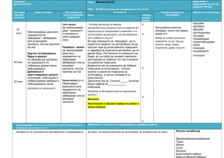 Седмица:1
Дата:03.03.2015
Тема: Физика (Сили)
Час : 46.Испитување на површините на патот
Одделение: 1
одделението во кое се
одржува настава
Распоред
(делови
од часот)
Цели на учење Критериуми на
успех (очекувани
резултати)
Активности Ресурси (средства и
материјали)
Доказ за постигнување
Опис Организ
ациони
форми
10
мин.
20 мин.
10 мин.
Препознавање дека кога
предметите се
забрзуваат, забавуваат
или ја менуваат
насоката, постои причина
за тоа
Научно истражување
Идеи и докази:
се обидува да одговори
на прашањата со
собирање докази преку
набљудување.
Добивање и
претставување докази:
истражува, набљудува и
собира докази (мерења и
набљудувања) за да
одговори на прашањата.
Сите можат
Да препознаваат
дека туркањето
и влечењето
претставуваат
сили
Повеќето можат
да препознаваат
дека кога
предметите се
забрзуваат,
забавуваат или ја
менуваат
насоката, постои
причина за тоа
Некои можат да ја
Објаснуваат
причината кога
предметите се
забрзуваат,
забавуваат или ја
менуваат
насоката.
Се води дискусија за видови
автомобилчиња (играчки) кои ги користат во
својата игра,се запрашуваат учениците и се
поттикнуваат да раскажат кое автомобилче
им е најбрзо и зошто?
Во пар-учениците се обидуваат да го
користите моделот на автомобили за да
проучат која од испитуваните површини
е најдобра за играчката-автомобил да се
движи брзо. Поттикнете ги учениците да
бидат во состојба да покажат различни
растојанија на поминат пат кој го возеле
на различни површини.
Дозволете им на учениците да изберат
површина за испитување, слични
возила и различна површина за
испитување, а потоа споредете ги
резултатите.
Заклучете:(на пр. Сината) _____ количка
беше најбрза на ____________
површина.
Можете ли да размислите за причината
зошто ?
Заклучок:
Количињата се движеа најбрзо по рамна и
мазна подлога.
З
П
З
П
З
Автомобили-играчки,
линијари, коноп или врвки,
креда итн.
Избор на повеќе различни
површини, на пр. под од
плочки, земја, трева,
игралиште, дрвен под итн.
прашува
одговара
зборува
за/споделува
погодува
(предвидува)
гледа/набљудува
наоѓа
покажува
пишува/црта
споредува
Организација: Детали за поделба по улоги /групи/возрасни
(поврзано со активностите)
Забелешки / можности за проширување / домашна работа
Активности на учениците-во пар,заеднички и индивидуални За дома: На своите родители да им раскажат за активностите на часот. Клучен вокабулар
Движи/движење/движење
Турка
Влече
Сила
Вртење
Брзо/побрзо/најбрзо
Бавно/побавни/најбавно
 