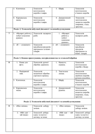8
3. Ключниця. Технологія
виготовлення
виробів зі шкіри.
3. Шарф. Технологія
виготовлення
в’язаних виробів
4. Карнавальна
маска.
Технологія
виготовлення
виробів зі шкіри.
4. Декоративний
рушник.
Технологія
виготовлення
вишитих виробів
(мережки, гладь,
хрестик)
Розділ 2. Технологія побутової діяльності та самообслуговування
7 1. «Малярні роботи у
побуті власними
руками»
Технологія малярних
робіт.
1. «Малярні
роботи у
побуті
власними
руками»,
Технологія
малярних робіт.
2. «Я — споживач» Технологія
придбання продуктів
харчування та інших
товарів
2. «Я — споживач» Технологія
придбання
продуктів
харчування та
інших товарів
Розділ І. Основи проектування, матеріалознавства та технології обробки
8 1. Рамка для
фото.
Технологія ручної
обробки деревини.
1. Намисто,
підвіска.
Технологія
виготовлення
виробів з бісеру
2. Повітряний
змій.
Технологія
механічної обробки
сортового прокату.
2. Текстильна
лялька.
Технологія
виготовлення
швейних виробів
ручним способом.
3. Ключниця. Технологія
виготовлення
виробів зі шкіри.
3. Шарф. Технологія
виготовлення
в’язаних виробів
4. Карнавальна
маска.
Технологія
виготовлення
виробів зі шкіри.
4. Декоративний
рушник.
Технологія
виготовлення
вишитих виробів
(мережки, гладь,
хрестик)
Розділ 2. Технологія побутової діяльності та самообслуговування
8 1. «Моя зачіска». Технологія добору
зачіски.
1. «Моя зачіска». Технологія
добору зачіски.
2. «Мій одяг —
мій імідж»
Технології добору
одягу та взуття і
догляду за ними
2. «Мій одяг — мій
імідж»
Технології добору
одягу та взуття і
догляду за ними
 