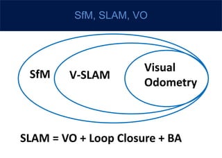 2018.02 intro to visual odometry | PPTX