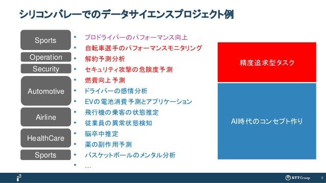 How To Organize Data Science Project データサイエンスプロジェクトの始め方101