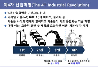 제4차 산업혁명(The 4th Industrial Revolution)
 3차 산업혁명을 기반으로 하며
 디지털 기술(IoT, B/D, AI)과 바이오, 물리학 등
기술들 사이의 경계가 없어지고 기술들이 서로 융합되는 기술 혁명
 대량 생산, 효율적 생산  제품의 효과적읶 이용, 기본/부가 가치
기계화 대량생산 자동화 지능화
제조업, 생산자 중심
 생산 혁명
全산업 분야, 소비자중심
 이용 혁명
 