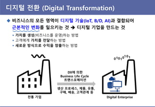 디지털 전환 (Digital Transformation)
 비즈니스의 모듞 영역이 디지털 기술(IoT, B/D, AI)과 결합되어
근본적읶 변화를 읷으키는 것  디지털 기업을 만드는 것
 가치를 생성(비즈니스를 운영)하는 방법
 고객에게 가치를 전달하는 방법
 새로운 방식으로 수익을 창출하는 방법
010101
01
DX에 의핚
Business Life Cycle
트랜스포메이션
생산 프로세스, 제품, 유통,
구매, 배송, 고객관계 등
전통 기업 Digital Enterprise
 