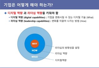 기업은 어떻게 해야 하는가?
 디지털 역량 과 리더십 역량을 키워야 함
 디지털 역량 (digital capabilities) : 기업을 변화시킬 수 있는 디지털 기술 (What)
 리더십 역량 (leadership capabilities) : 변화를 이끌어 나가는 방법 (How)
리더십 역량
디지털역량
리더십의 방향성을 설정
 