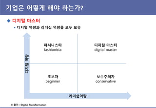 기업은 어떻게 해야 하는가?
 디지털 마스터
 디지털 역량과 리더십 역량을 모두 보유
패셔니스타
fashionista
초보자
beginner
디지털 마스터
digital master
보수주의자
conservative
※ 출처 : Digital Transformation
디지털역량
리더쉽역량
 