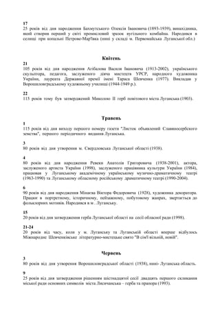 17
25 років від дня народження Бахмутського Олексія Івановича (1893-1939), винахідника,
який створив перший у світі промисловий зразок вугільного комбайна. Народився в
селищі при копальні Петрове-Мар'ївка (нині у складі м. Первомайська Луганської обл.)
Квітень
21
105 років від дня народження Агібалова Василя Івановича (1913-2002), українського
скульптора, педагога, заслуженого діяча мистецтв УРСР, народного художника
України, лауреата Державної премії імені Тараса Шевченка (1977). Викладав у
Ворошиловградському художньому училищі (1944-1949 р.).
22
115 років тому був затверджений Миколою II герб повітового міста Луганська (1903).
Травень
1
115 років від дня виходу першого номеру газети "Листок объявлений Славяносербского
земства", першого періодичного видання Луганська.
3
80 років від дня утворення м. Свердловська Луганської області (1938).
4
80 років від дня народження Ревеки Анатолія Григоровича (1938-2001), актора,
заслуженого артиста України (1998), заслуженого працівника культури України (1984),
працював у Луганському академічному українському музично-драматичному театрі
(1963-1990) та Луганському обласному російському драматичному театрі (1990-2004).
6
90 років від дня народження Мінаєва Віктора Федоровича (1928), художника декоратора.
Працює в портретному, історичному, пейзажному, побутовому жанрах, звертається до
фольклорних мотивів. Народився в м . Луганську.
15
20 років від дня затвердження герба Луганської області на сесії обласної ради (1998).
21-24
20 років від часу, коли у м. Луганську та Луганській області вперше відбулось
Міжнародне Шевченківське літературно-мистецьке свято "В сім'ї вільній, новій".
Червень
3
80 років від дня утворення Ворошиловградської області (1938), нині- Луганська область.
9
25 років від дня затвердження рішенням шістнадцятої сесії двадцять першого скликання
міської ради основних символів міста Лисичанська – герба та прапора (1993).
 