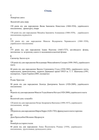 Січень
1
Новорічне свято
Всесвітній день миру
150 років від дня народження Якова Івановича Невестюка (1868-1934), українського
письменника, драматурга, лікаря
130 років від дня народження Михайла Івановича Атаманюка (1888-1939), українського
письменника,журналіста
3
150 років від дня народження Миколи Федоровича Чернявського (1868–1938),
українського письменника
4
375 років від дня народження Ісаака Ньютона (1643-1727), англійського фізика,
математика та астронома, одного із засновників класичної фізики
6
Святвечір. Багата кутя
120 років від дня народження Володимира Миколайовича Сосюри (1898-1965), українського
поета
80 років від дня народження Василя Семеновича Стуса (1938-1985), українського поета,
перекладача, правозахисника, лауреата Державної премії УРСР ім. Т. Г. Шевченка (1991,
посмертно), Героя України (2005, посмертно)
7
Різдво Христове
90 років від дня народження Леоніда Дмитровича Залати (1928-2009), українського
письменника
9
90 років від дня народження Миколи Тодосійовича Негоди (1928-2008), українського поета
11
Всесвітній день «спасибі»
120 років від дня народження Петра Захаровича Ванченка (1898-1937), українського
письменника, актора
12
390 років від дня народження Шарля Перро (1628-1703), французького поета і критика
13
ДеньПреподобноїМеланки.Щедракутя
14
Новийрікзастаримстилем
80 років від дня народження Левка Йосиповича Різника (1938), українського
письменника, ґрунтознавця, громадського діяча
 