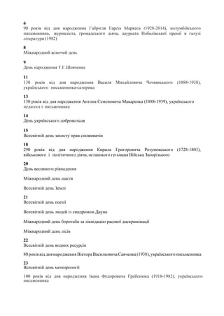 6
90 років від дня народження Габрієля Гарсіа Маркеса (1928-2014), колумбійського
письменника, журналіста, громадського діяча, лауреата Нобелівської премії в галузі
літератури (1982)
8
Міжнародний жіночий день
9
День народження Т.Г.Шевченка
11
130 років від дня народження Василя Михайловича Чечвянського (1888-1938),
українського письменника-сатирика
13
130 років від дня народження Антона Семеновича Макаренка (1888-1939), українського
педагога і письменника
14
День українського добровольця
15
Всесвітній день захисту прав споживачів
18
290 років від дня народження Кирила Григоровича Розумовського (1728-1803),
військового і політичного діяча, останнього гетьмана Війська Запорізького
20
День весняного рівнодення
Міжнародний день щастя
Всесвітній день Землі
21
Всесвітній день поезії
Всесвітній день людей із синдромом Дауна
Міжнародний день боротьби за ліквідацію расової дискримінації
Міжнародний день лісів
22
Всесвітній день водних ресурсів
80роківвід дня народження Віктора Васильовича Савченка (1938), українськогописьменника
23
Всесвітній день метеорології
100 років від дня народження Івана Федоровича Гребенюка (1918-1982), українського
письменника
 