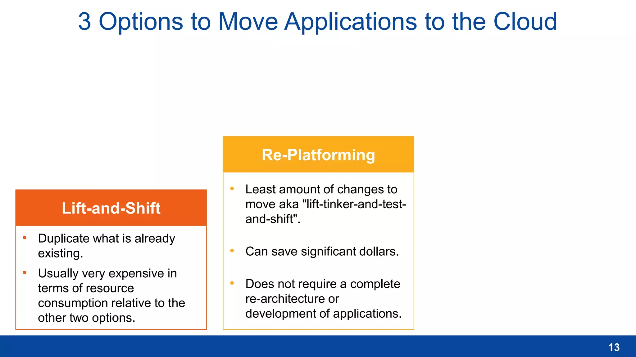 3 Options to Move Applications to the Cloud
Lift-and-Shift
Re-Platforming
13
• Duplicate what is already
existing.
• Usually very expensive in
terms of resource
consumption relative to the
other two options.
• Least amount of changes to
move aka "lift-tinker-and-test-
and-shift".
• Can save significant dollars.
• Does not require a complete
re-architecture or
development of applications.
 