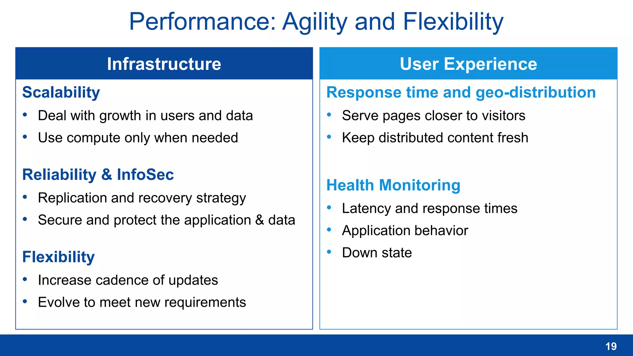 Performance: Agility and Flexibility
Infrastructure User Experience
19
Scalability
• Deal with growth in users and data
• Use compute only when needed
Reliability & InfoSec
• Replication and recovery strategy
• Secure and protect the application & data
Flexibility
• Increase cadence of updates
• Evolve to meet new requirements
Response time and geo-distribution
• Serve pages closer to visitors
• Keep distributed content fresh
Health Monitoring
• Latency and response times
• Application behavior
• Down state
 