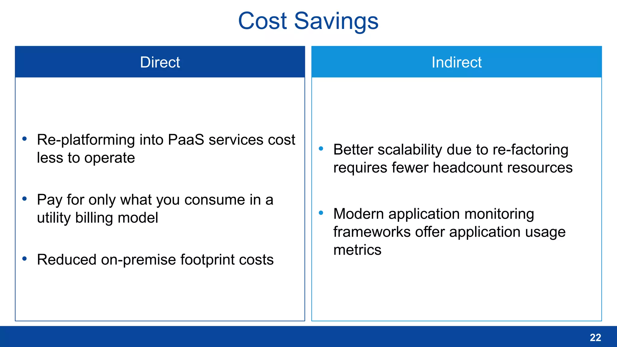 Cost Savings
Direct Indirect
22
• Re-platforming into PaaS services cost
less to operate
• Pay for only what you consume in a
utility billing model
• Reduced on-premise footprint costs
• Better scalability due to re-factoring
requires fewer headcount resources
• Modern application monitoring
frameworks offer application usage
metrics
 