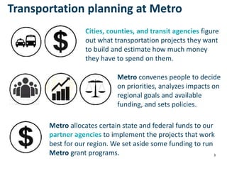 3
Transportation planning at Metro
Cities, counties, and transit agencies figure
out what transportation projects they wan...